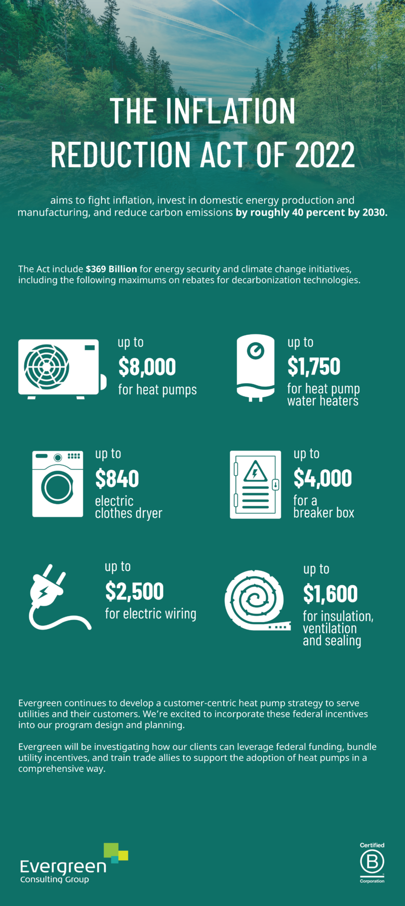 Inflation Reduction Act